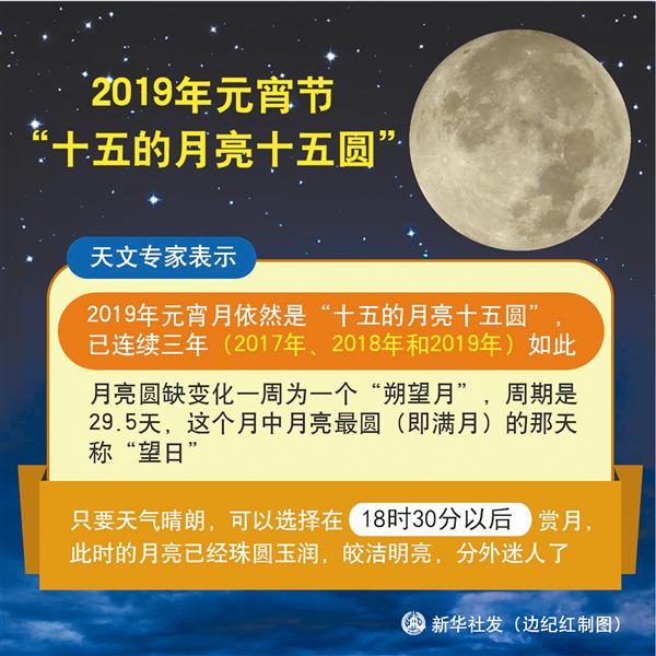 2019年元宵节“十五的月亮十五圆”