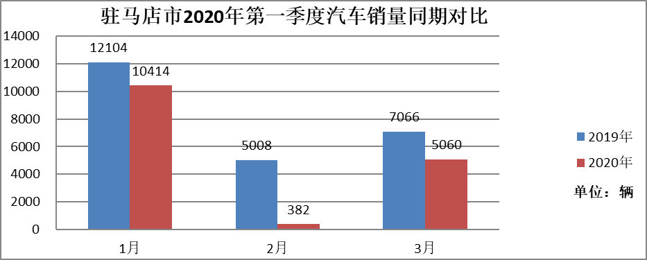 疫情影响下的驻马店市经济和税收形势分析及应对建议