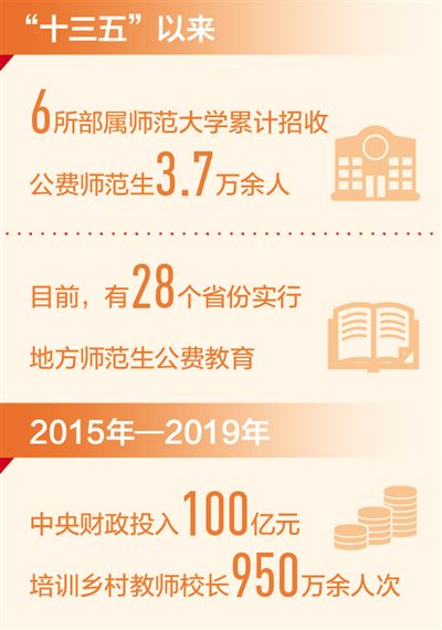 十三五,我们这样走过:有力支撑起世界最大规模教育体系