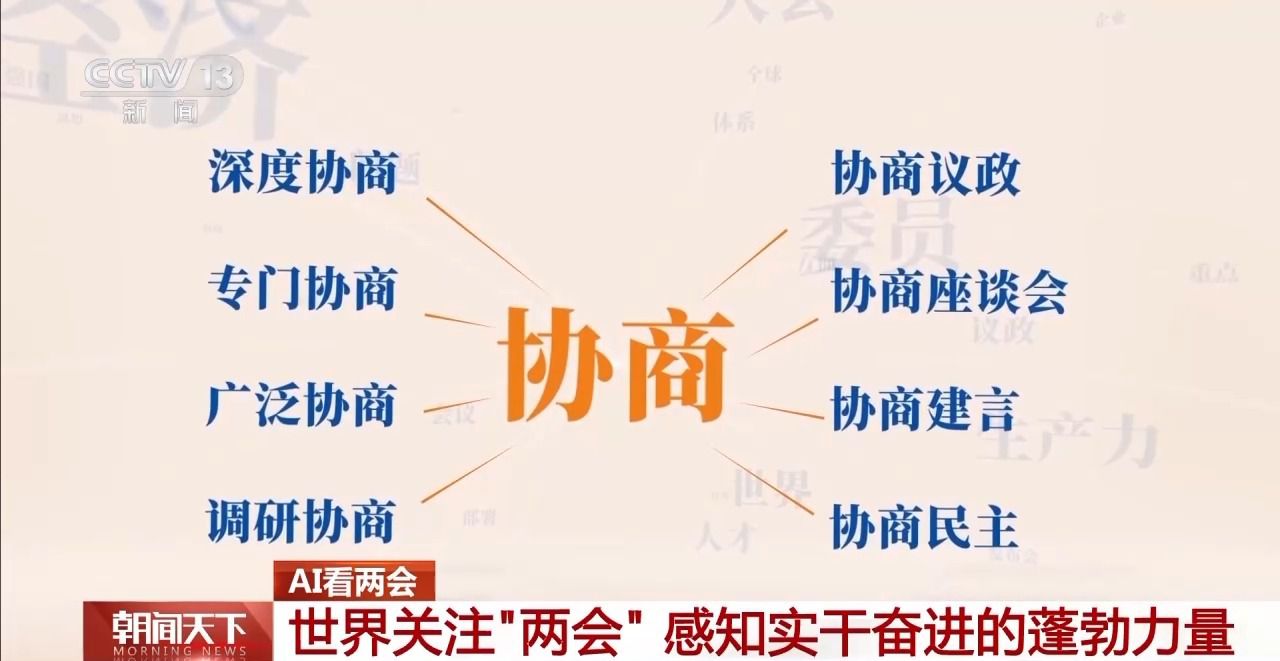 协商、调研、服务……AI带你了解两会高频词都有哪些
