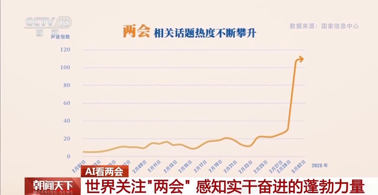 协商、调研、服务……AI带你了解两会高频词都有哪些