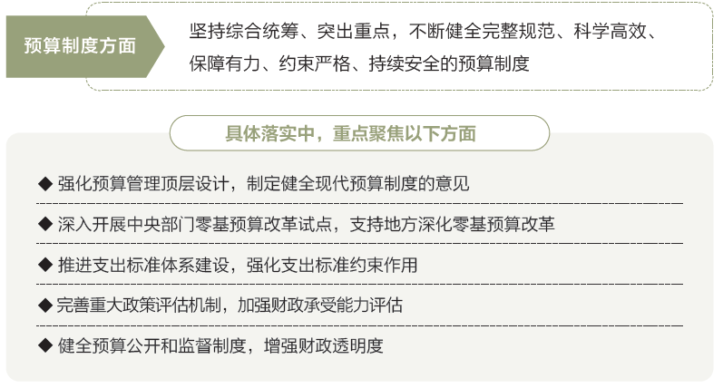 打开2025年“国家账本”，“数”里行间看国计民生