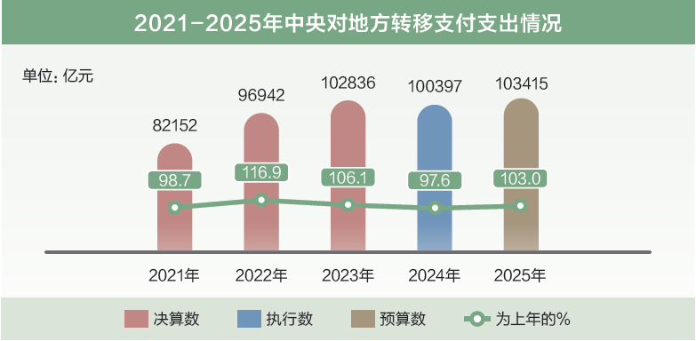 打开2025年“国家账本”，“数”里行间看国计民生