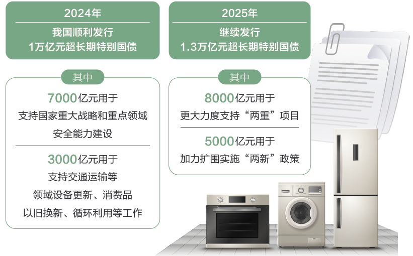 打开2025年“国家账本”，“数”里行间看国计民生