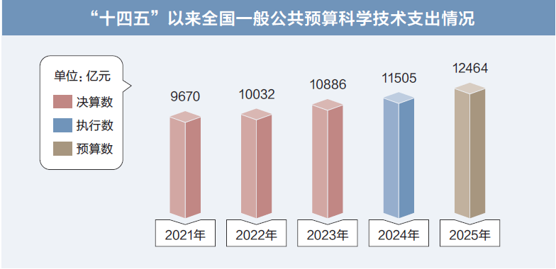 打开2025年“国家账本”，“数”里行间看国计民生