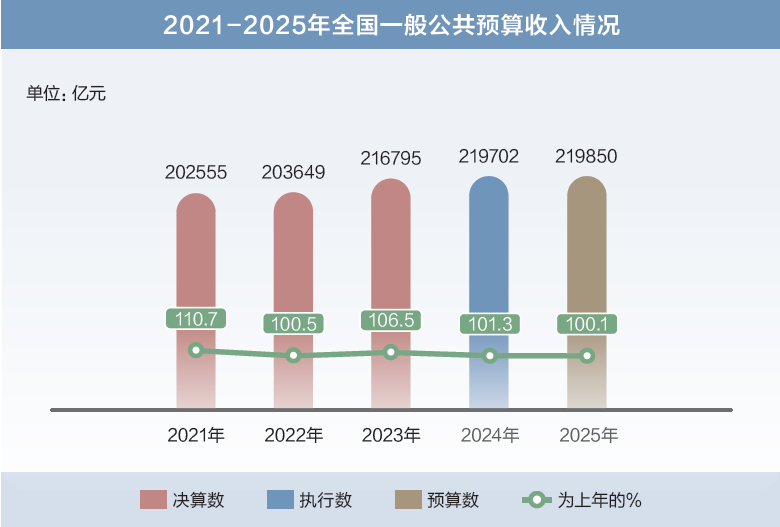 打开2025年“国家账本”，“数”里行间看国计民生