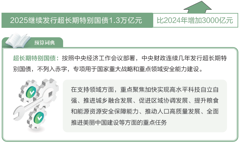 打开2025年“国家账本”，“数”里行间看国计民生