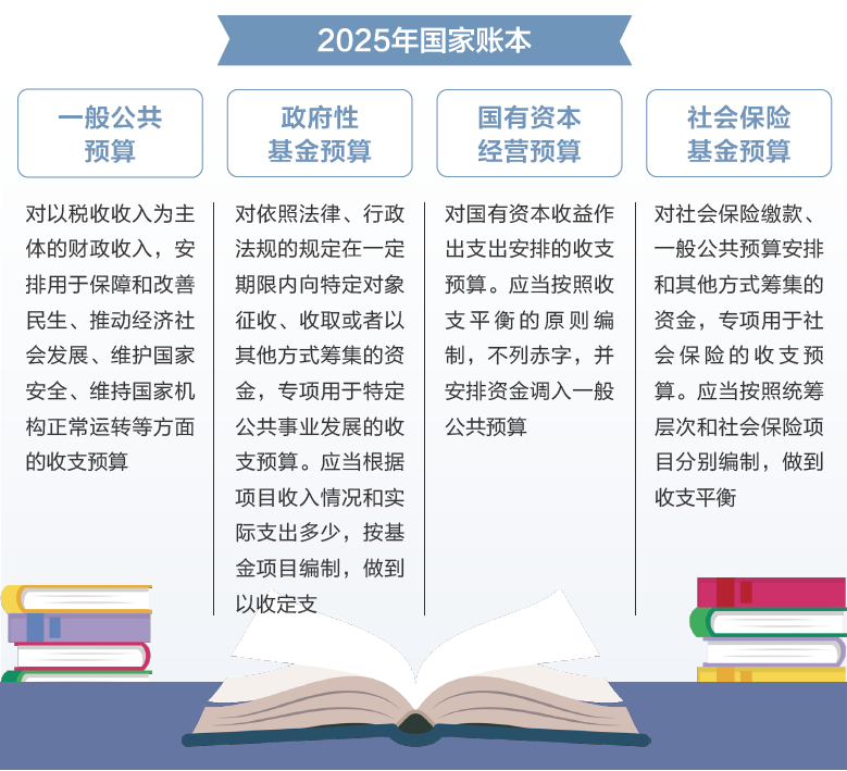 打开2025年“国家账本”，“数”里行间看国计民生