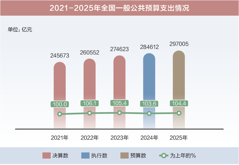 打开2025年“国家账本”，“数”里行间看国计民生