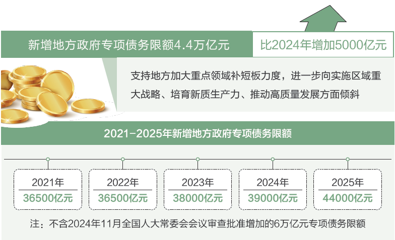 打开2025年“国家账本”，“数”里行间看国计民生
