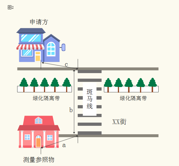 驻马店市烟草专卖局关于印发驻马店市区烟草制品零售点合理布局规划的通知