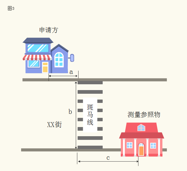 驻马店市烟草专卖局关于印发驻马店市区烟草制品零售点合理布局规划的通知
