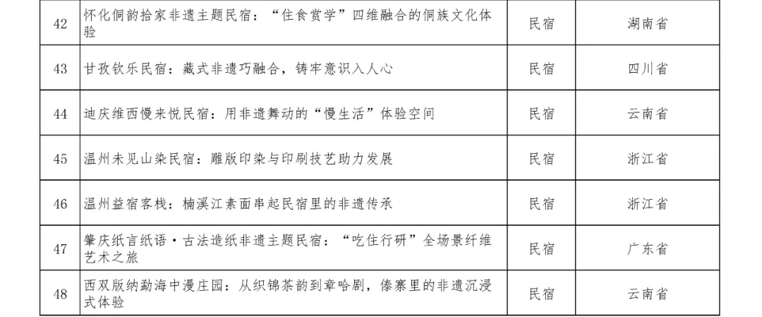 48个！正在公示