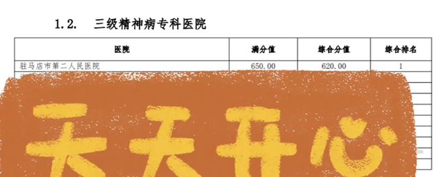 郑州大学附属脑病医院（驻马店市第二人民医院荣获）2025年上半年河南省三级精神病专科医院DRG绩效综合评价全省第一