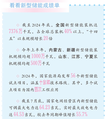 装机占全球40%以上 中国新型储能规模居世界第一